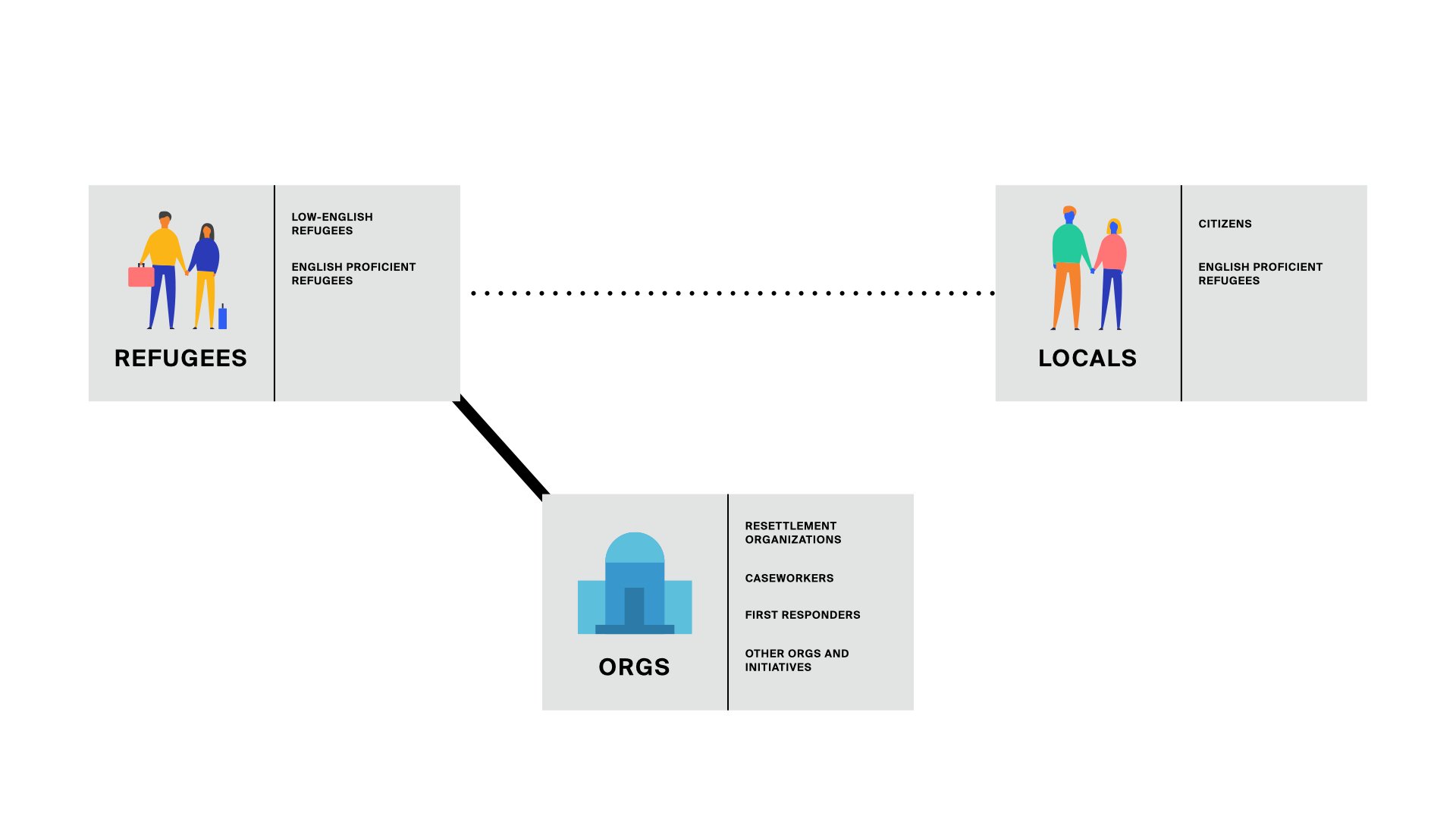 stakeholder map before and after.001